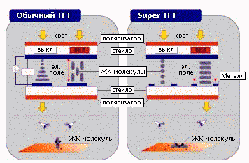 S-TFT